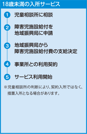 18歳未満の入所サービス