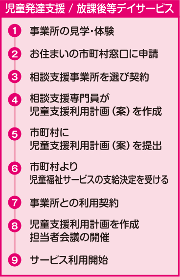 児童発達支援 / 放課後等デイサービス