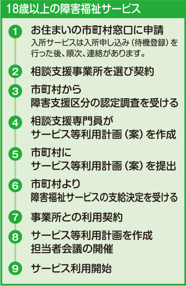 18歳以上の障害福祉サービス